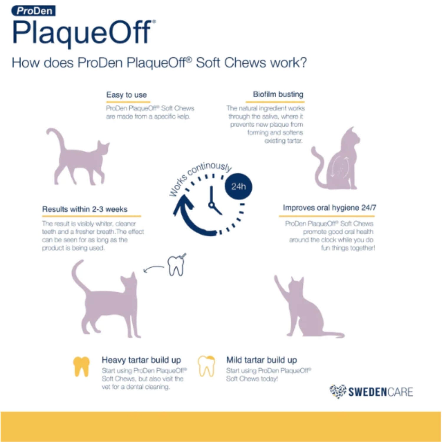 Proden Plaque Off Soft Chews Cat Dental Chews