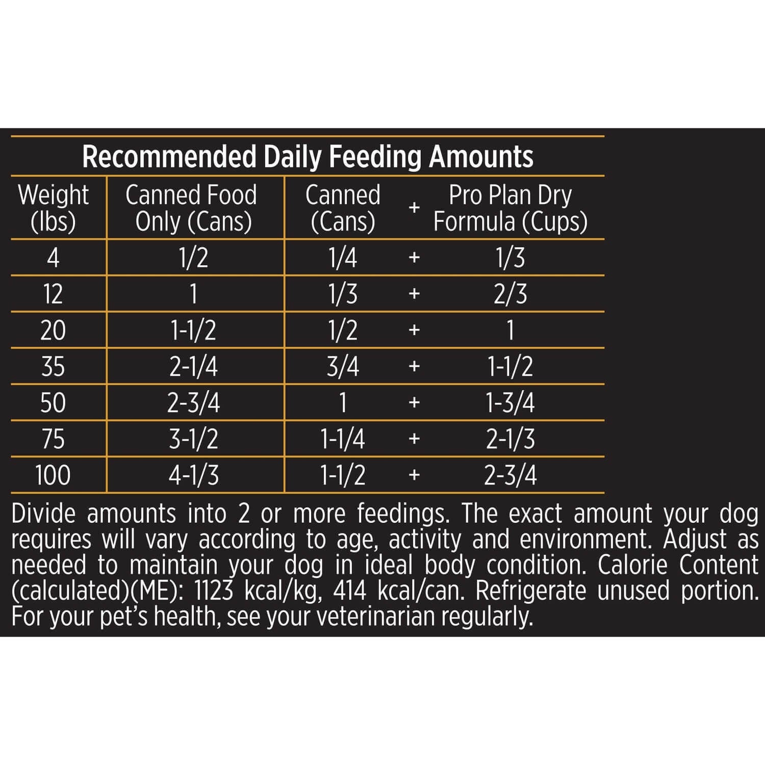 Purina Pro Plan Wet Dog Food For Senior Dogs Adult 7+ Turkey And Rice Entree Classic - 13 Oz