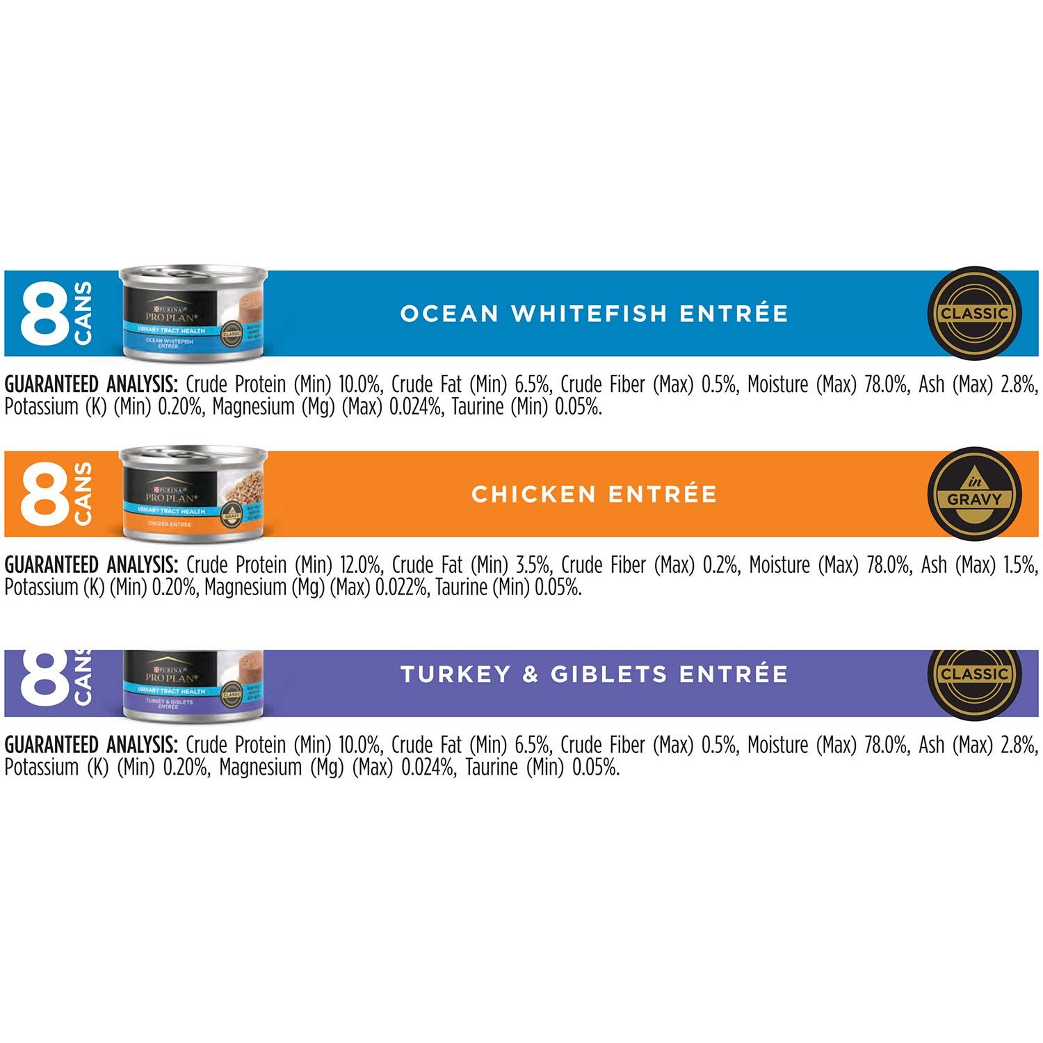 Purina Pro Plan Urinary Tract Health Canned Cat Food Variety Pack - 24 3Oz Cans