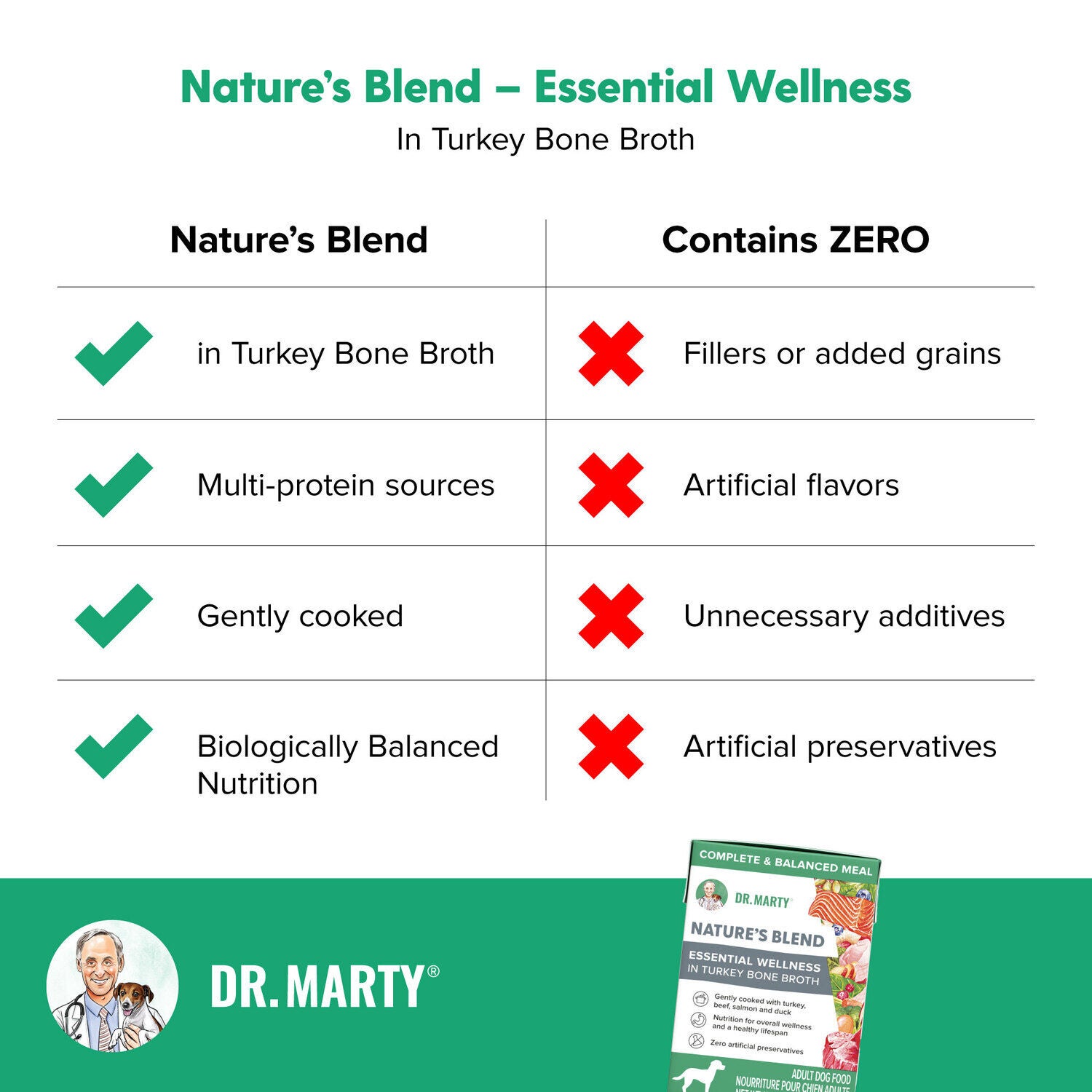 Dr. Marty Essential Wellness In Turkey Broth Wet Dog Food, 6.3Oz - Pack Of 12