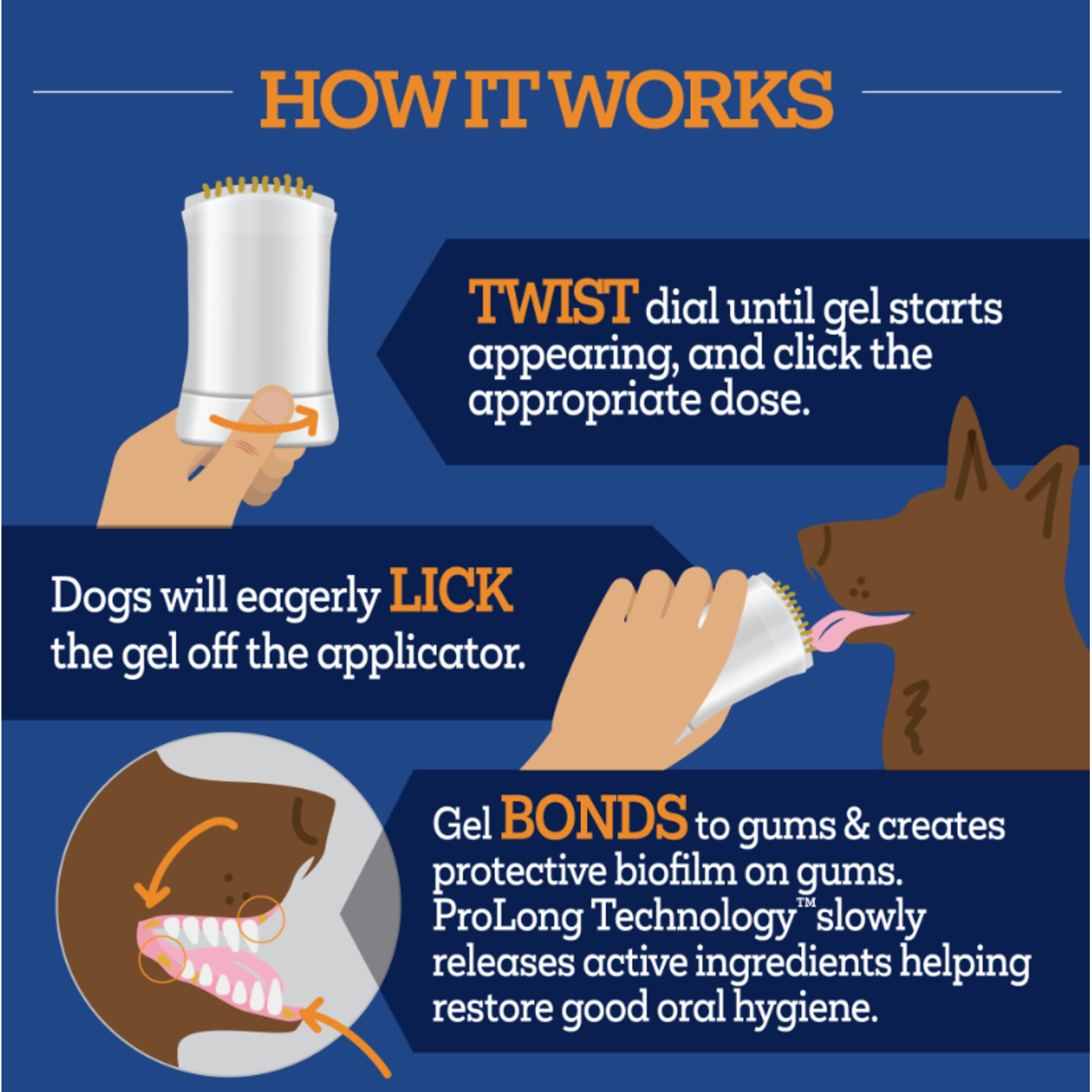 Vetality Brush Free Twist & Lick Dental & Oral Care Gel For Dogs, Chicken Flavor