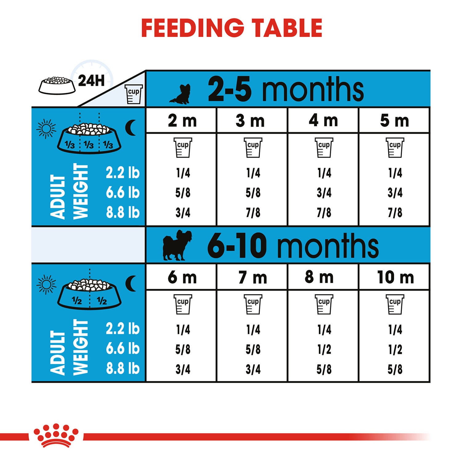 Royal Canin Size Health Nutrition X-Small Puppy Dry Dog Food, 3Lb