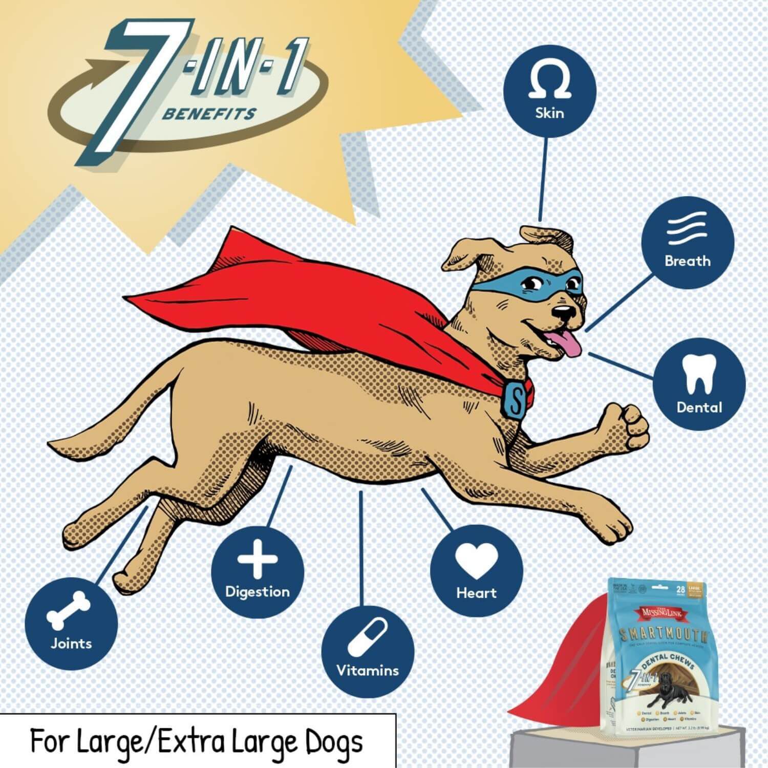 The Missing Link Smartmouth 7-In-1 Dental Chew Dog Treats For Large/Extra Large Dogs