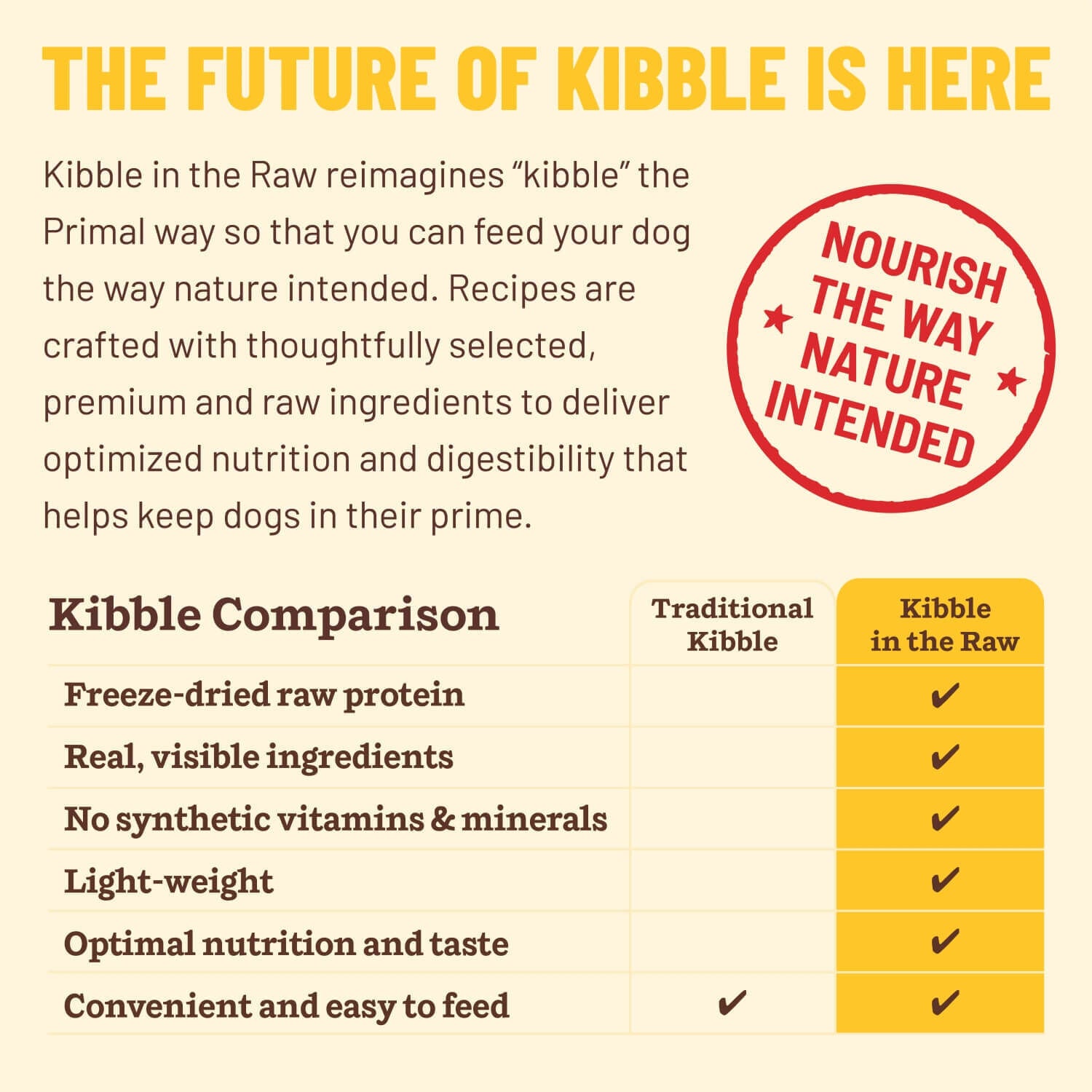 Primal Kibble In The Raw Puppy Recipe Freeze Dried Dog Food