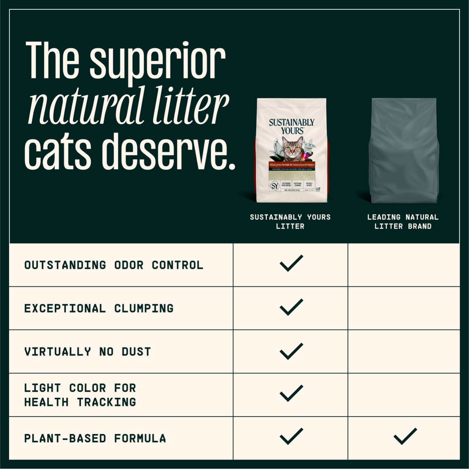 Sustainably Yours Mixed Grain Balanced Performance Plant Based Cat Litter