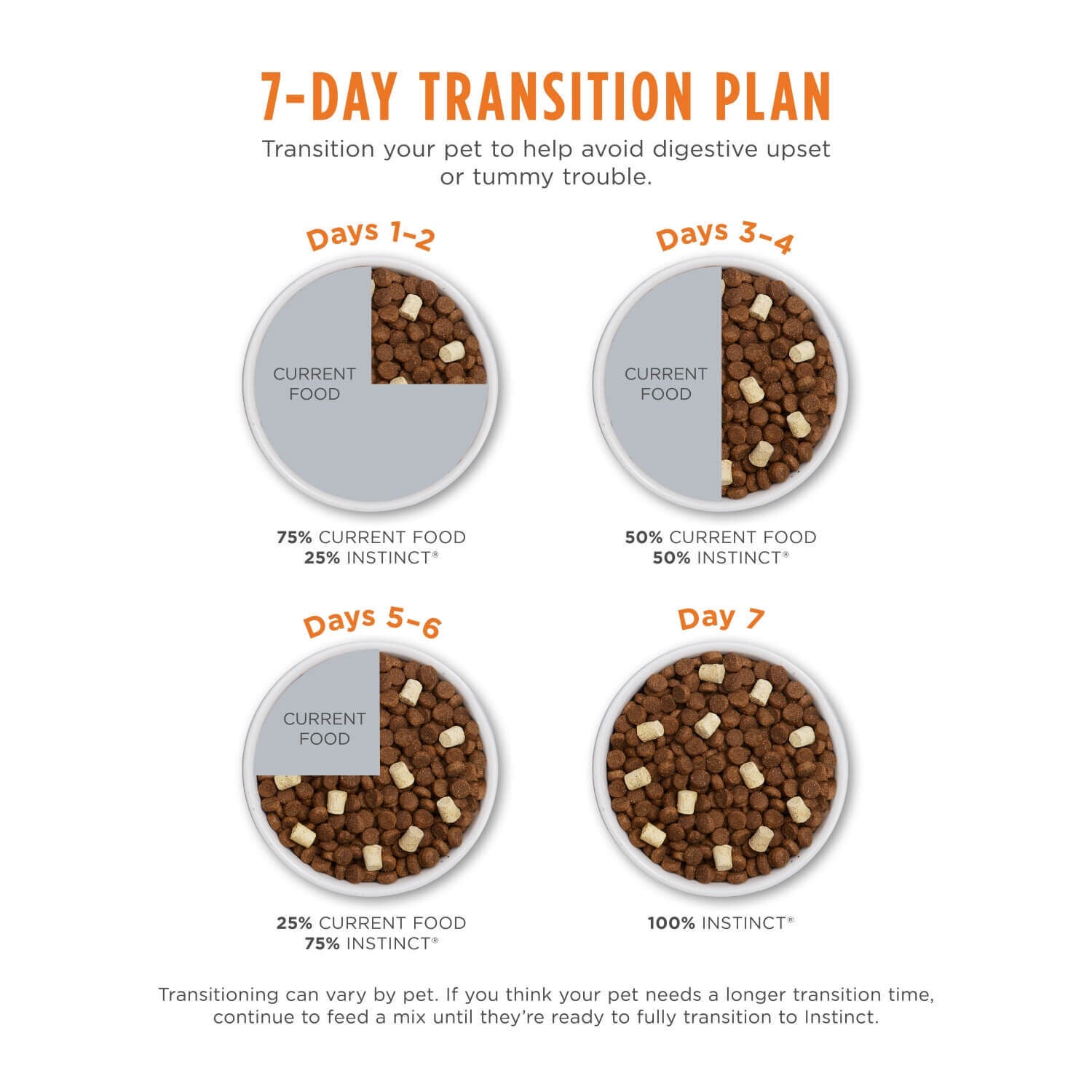 Instinct Raw Boost Grain-Free Recipe With Real Chicken Dry Cat Food