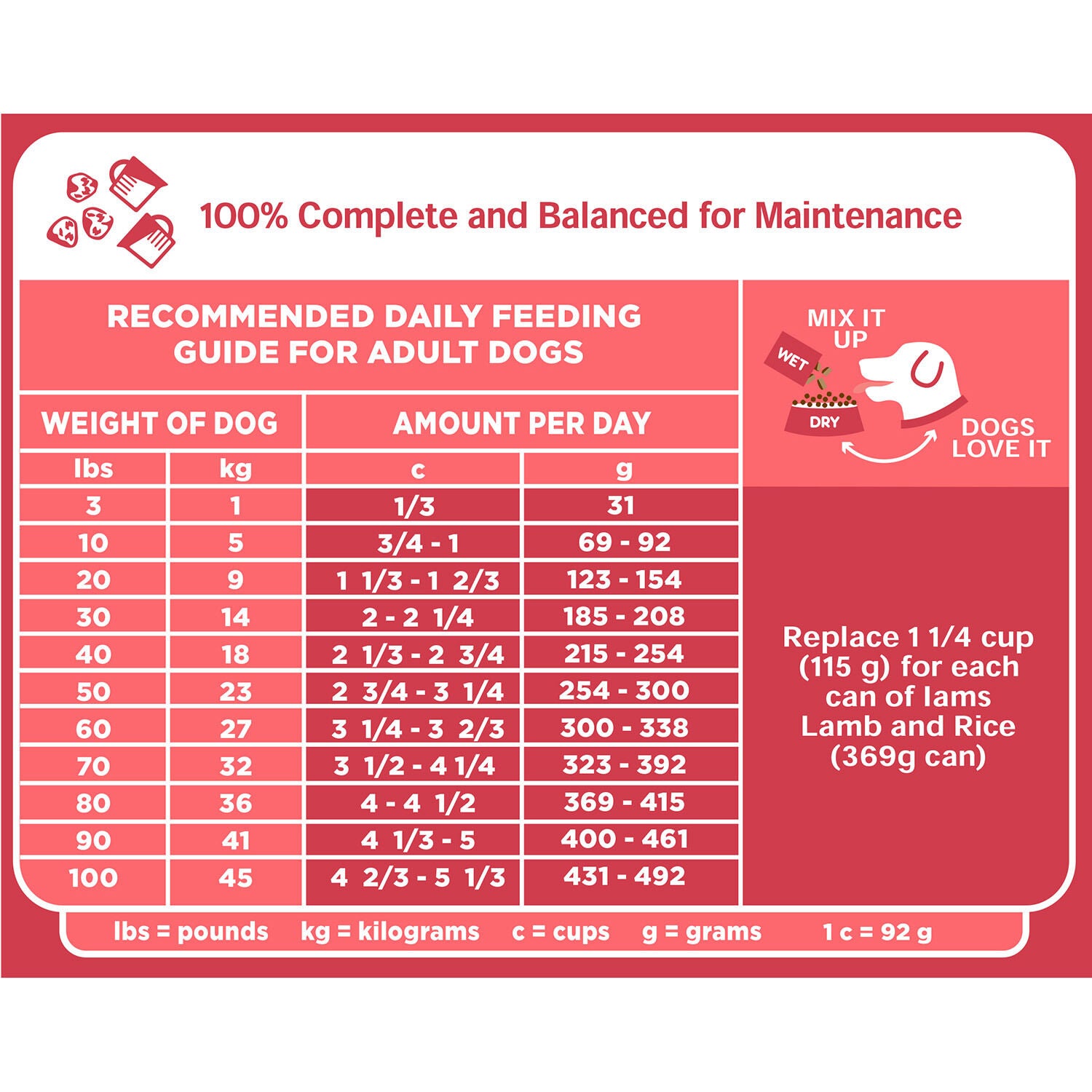 Iams Adult Proactive Health With Grass-Fed Lamb Dry Dog Food