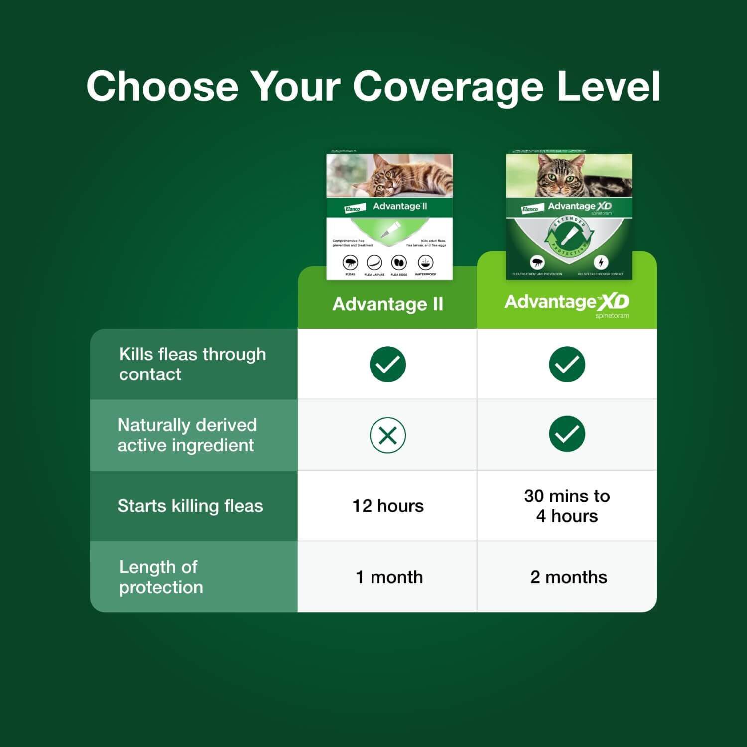 Advantage Xd Topical Flea Treatment & Prevention For Large Cats