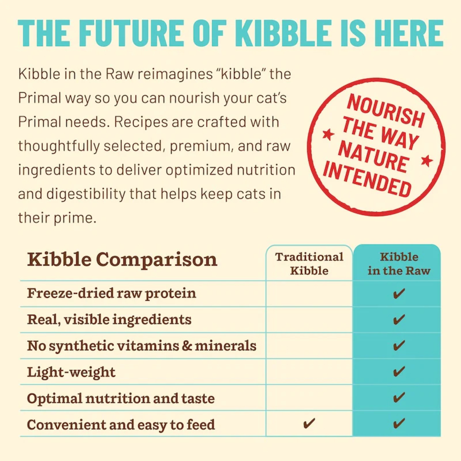 Primal Kibble In The Raw Chicken & Fish Recipe Freeze-Dried Cat Food, 4Lb