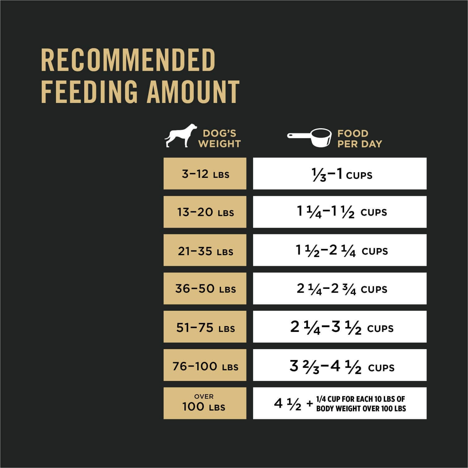 Purina Pro Plan Senior 7+ Shredded Blend Chicken & Rice Formula With Probiotics Dry Dog Food