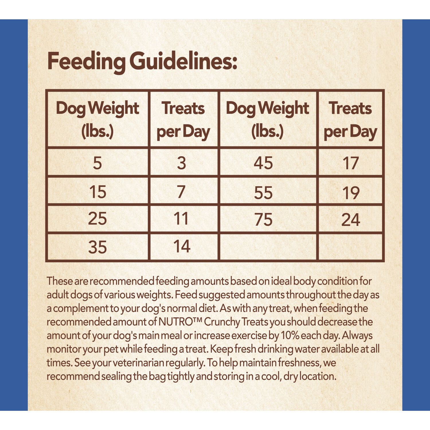 Nutro Crunchy Dog Treats - Mixed Berry