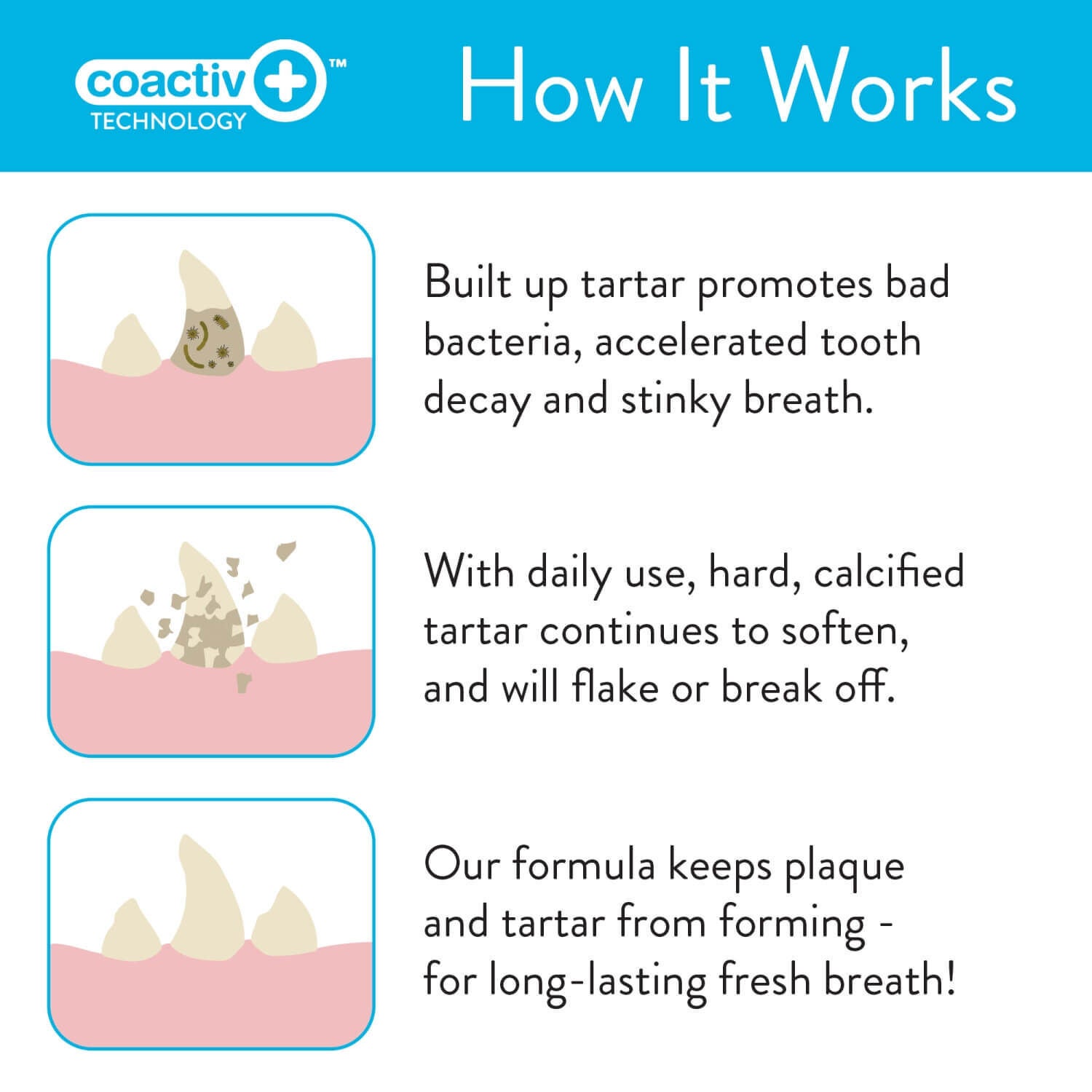Skout's Honor Advanced Formula Dental Care Drops For Dogs & Cats