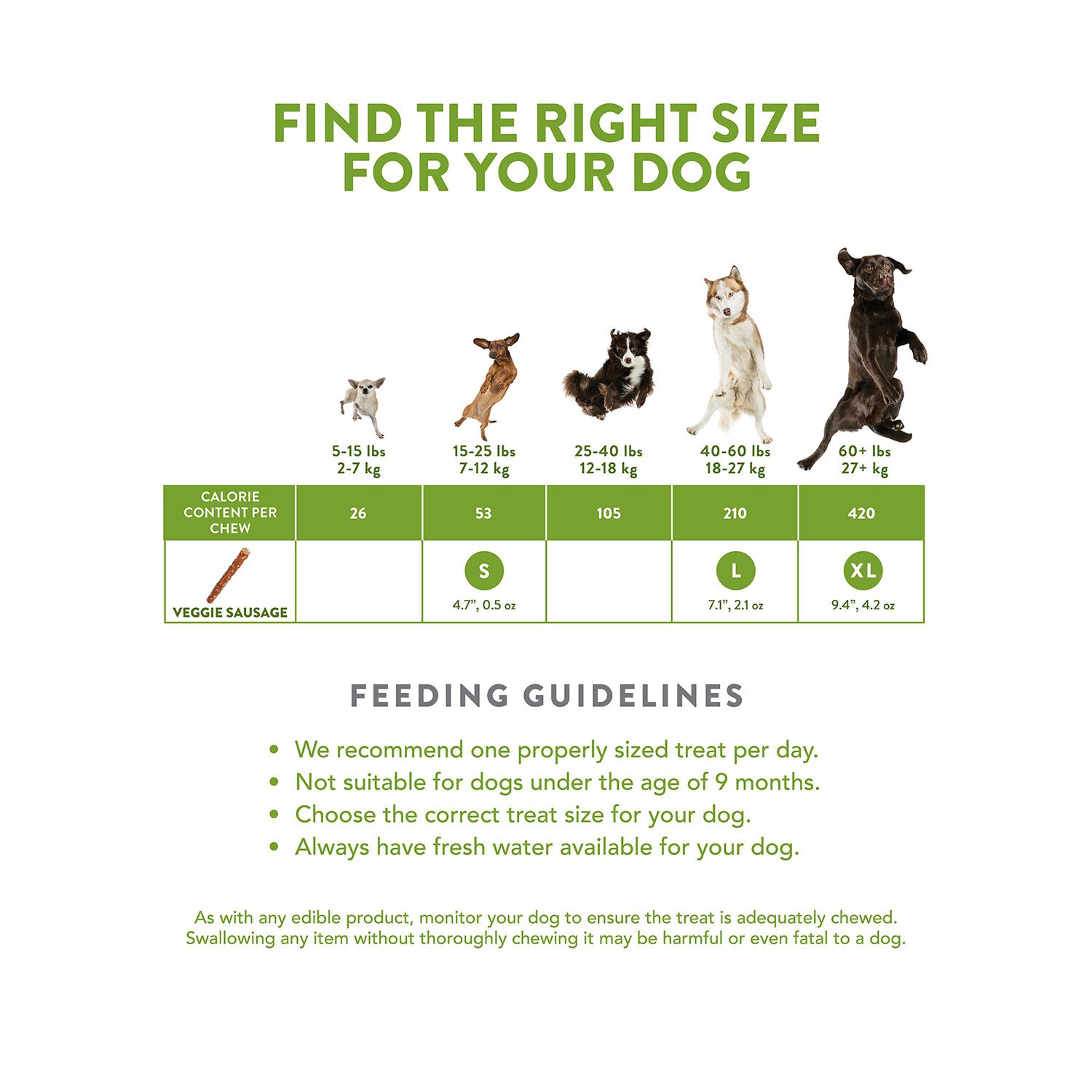 Whimzees Grain-Free Veggie Sausage Dental Treats For Small Dogs 15-25 Lbs