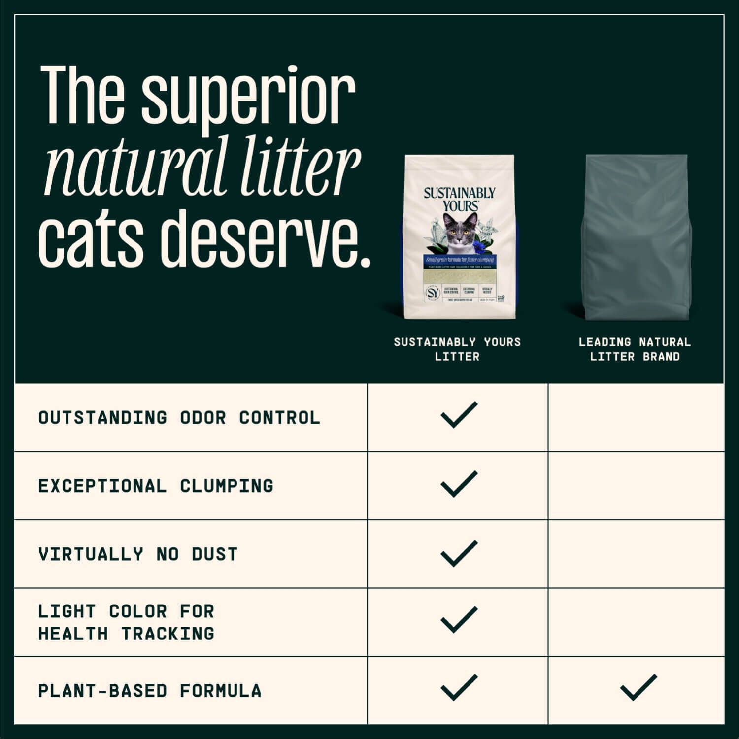Sustainably Yours Small Grain Fast Clumping Cat Litter