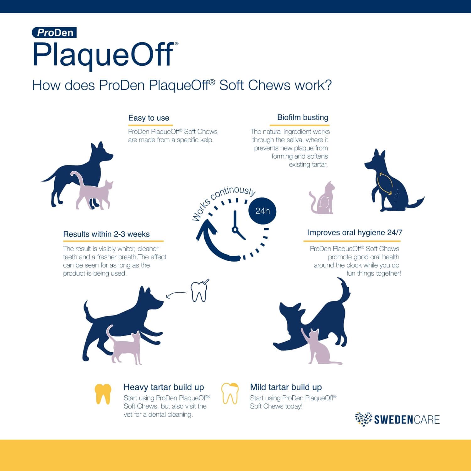 Proden Plaqueoff Dental Chews For Small To Medium Breed Dogs