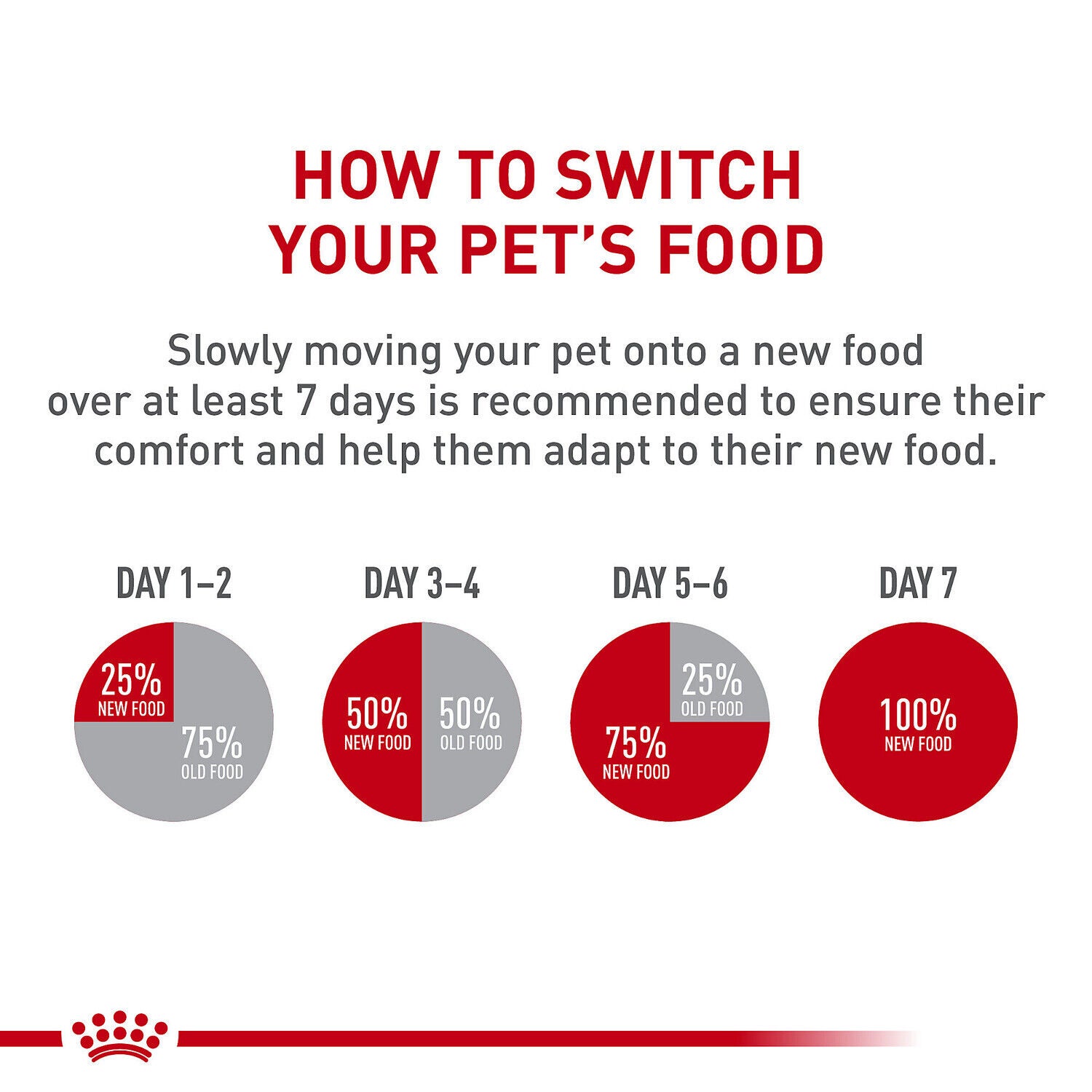 Royal Canin Canine Care Nutrition&trade; Digestive Care Loaf In Sauce Wet Dog Food, 13.5 Oz - Pack Of 12