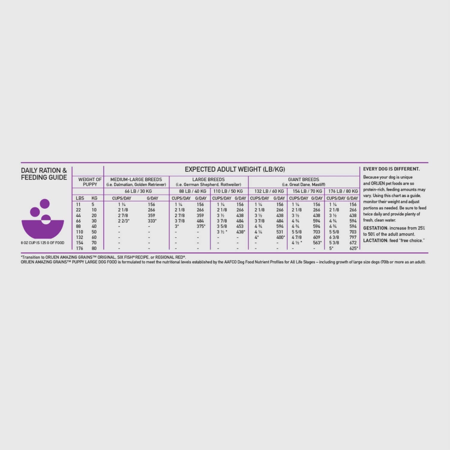Orijen Amazing Grains High Protein Large Breed Dry Puppy Food