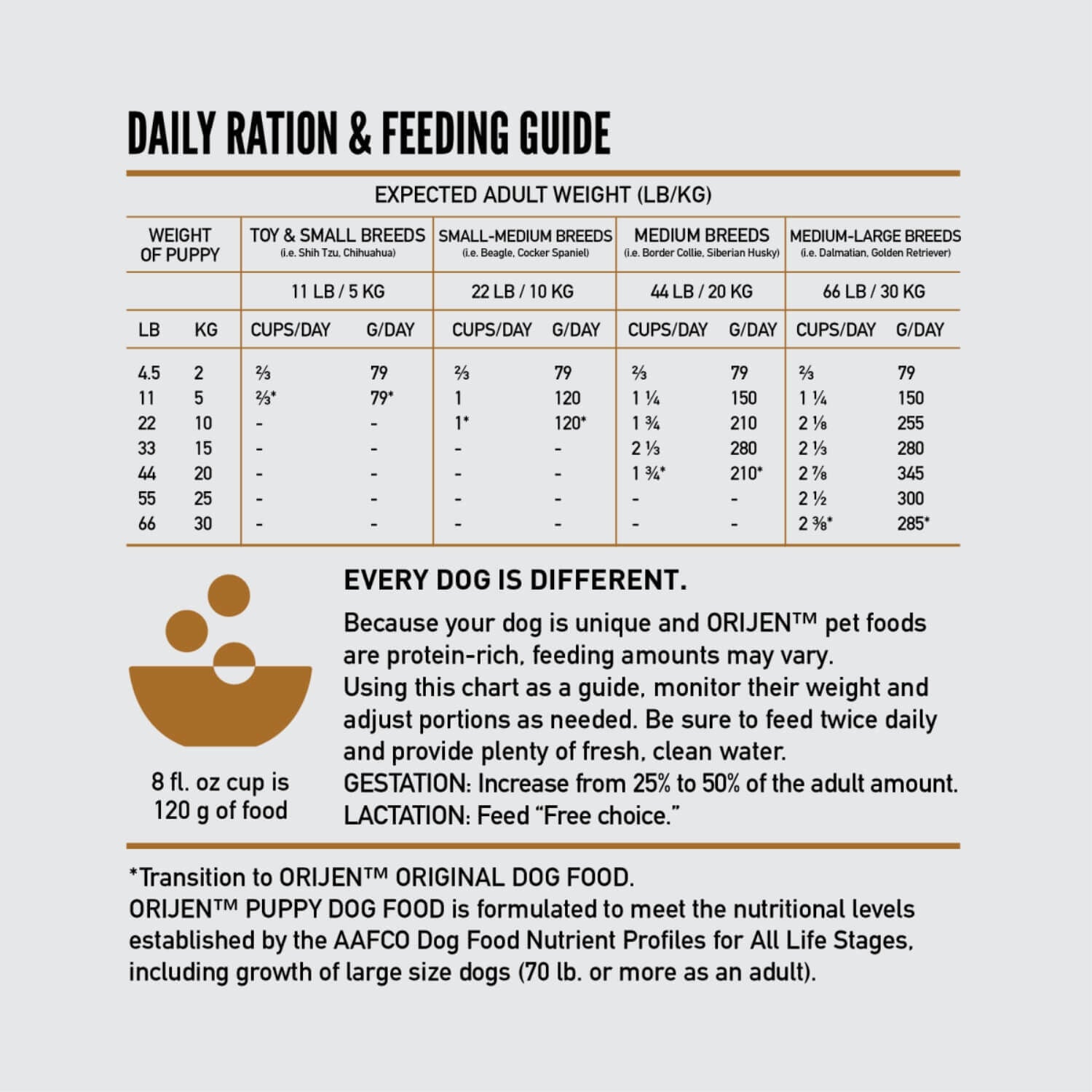Orijen Puppy Grain Free Dry Dog Food