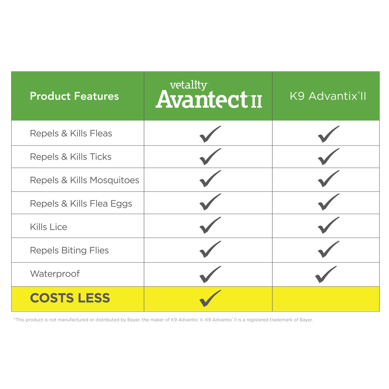 Vetality Avantect Ii Topical Flea & Tick Treatment For Extra Large Dog, 55+ Lbs. 4 Dose