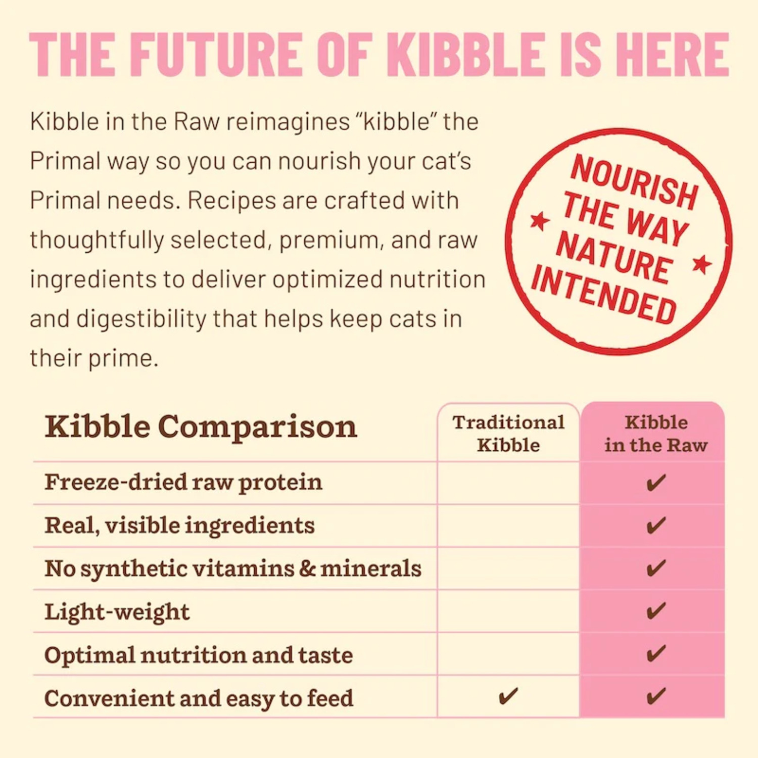 Primal Kibble In The Raw Beef Recipe Freeze-Dried Cat Food, 4Lb