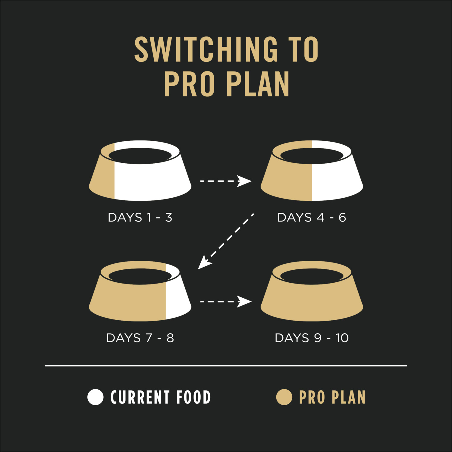 Purina Pro Plan Sensitive Skin And Sensitive Stomach Dry Dog Food, Lamb And Oat Meal, 24Lb