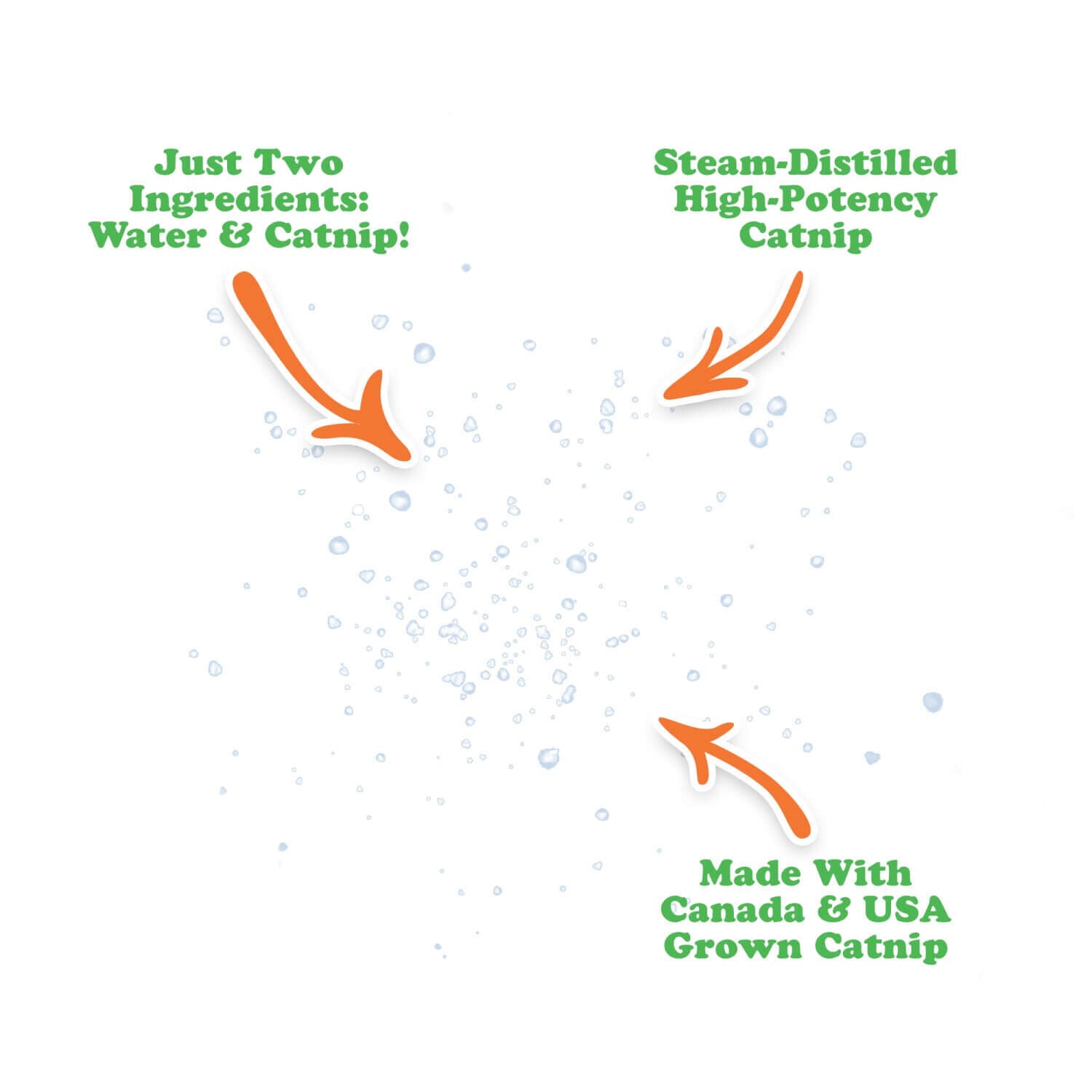 Meowijuana Catnip Spray For Cats