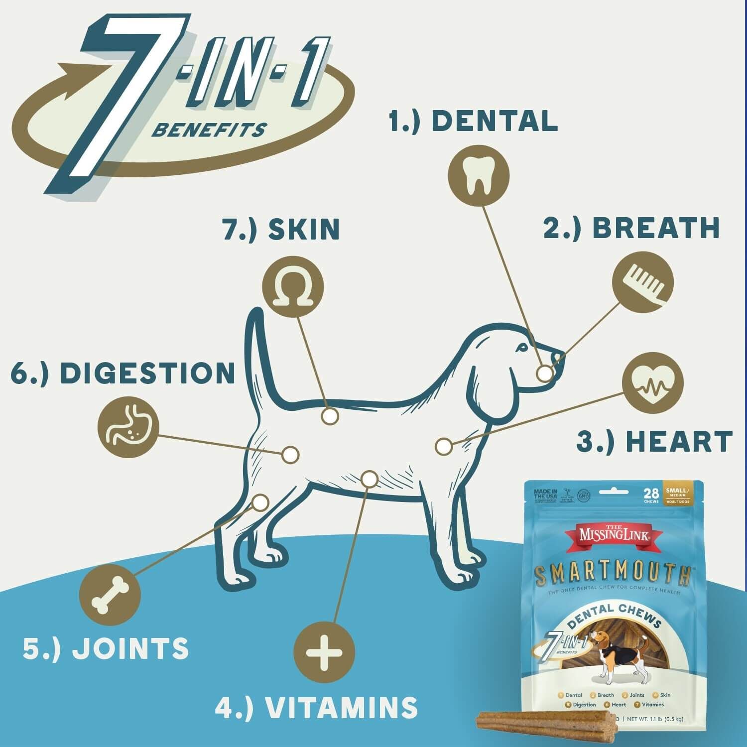 The Missing Link Smartmouth 7-In-1 Dental Chew Dog Treats For Petite/Extra Small Dogs