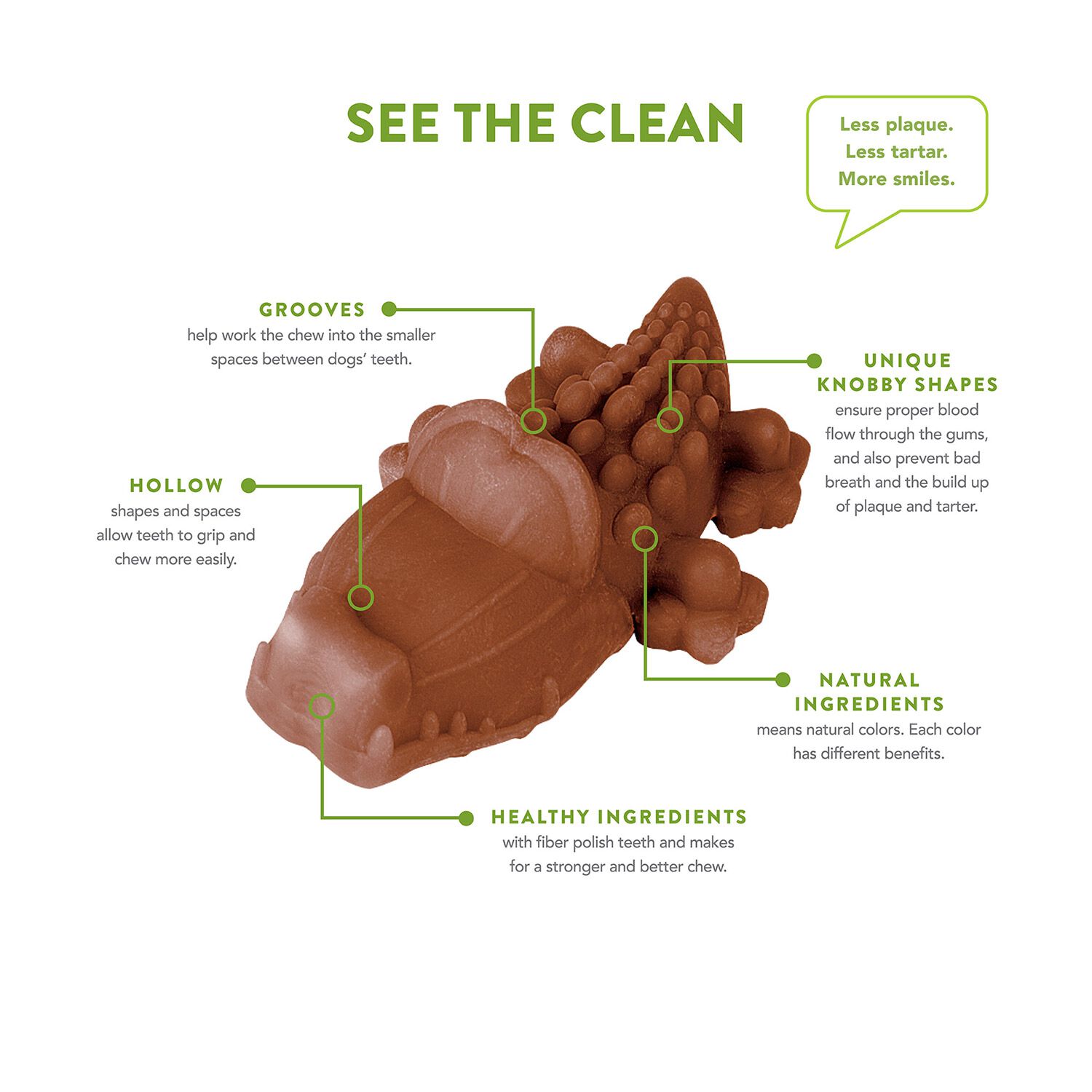 Whimzees Grain-Free Alligator Dental Treats, For Large Dogs 40-60 Lbs