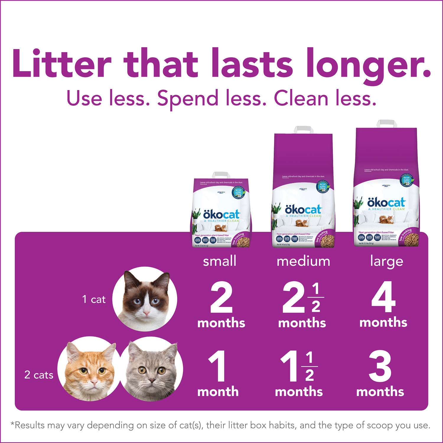 Okocat Low Tracking Clumping Wood Cat Litter