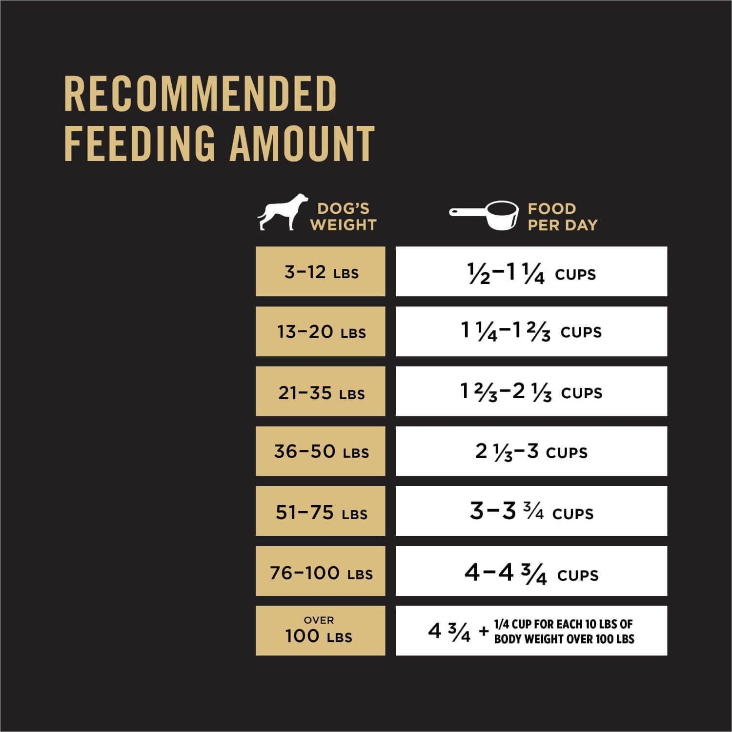 Purina Pro Plan Shredded Blend Salmon & Rice With Probiotics Dry Dog Food