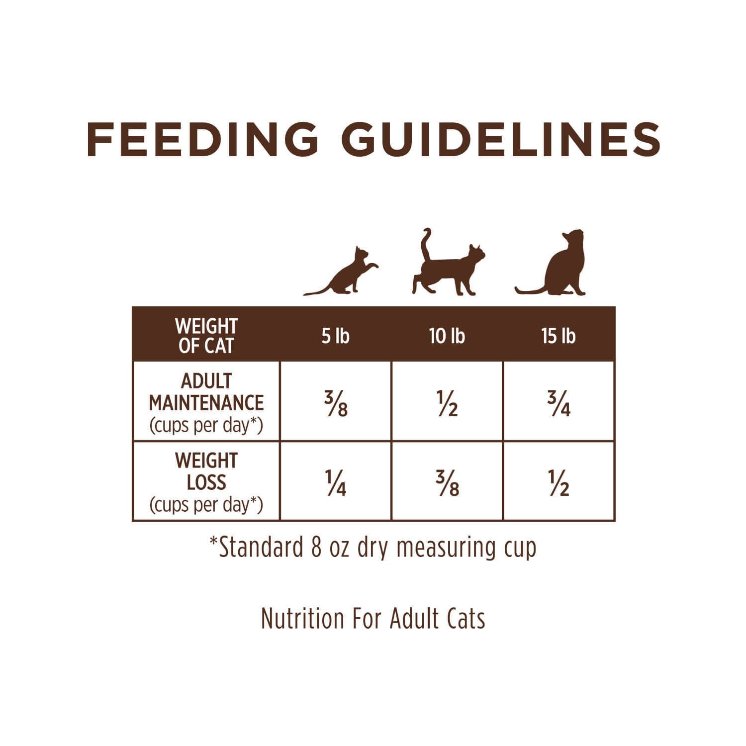 Instinct Limited Ingredient Diet Rabbit Grain Free Recipe Dry Cat Food
