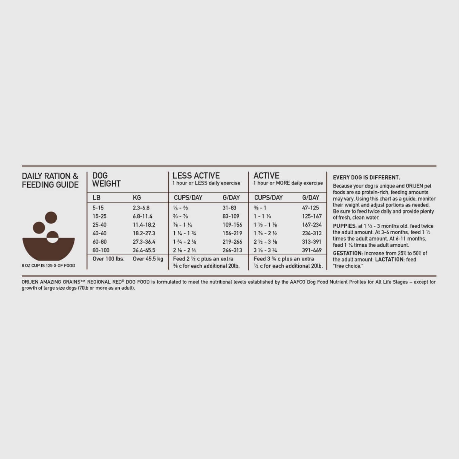 Orijen Amazing Grains High Protein Regional Red Dry Dog Food