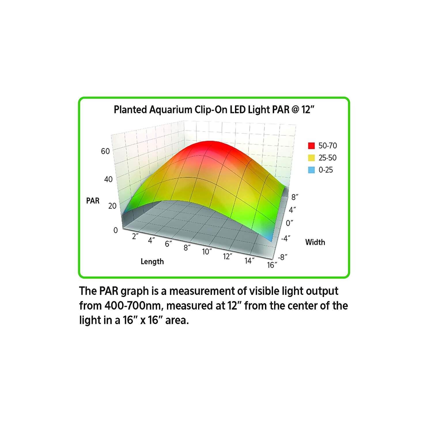 Aqueon Planted Aquarium Clip-On Led Light