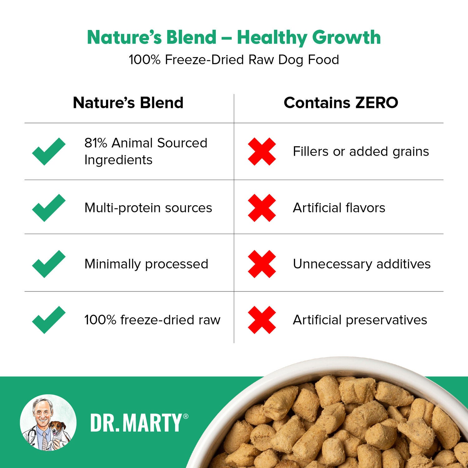 Dr. Marty Nature's Blend Healthy Growth Puppy Freeze-Dried Raw Dog Food, 48Oz
