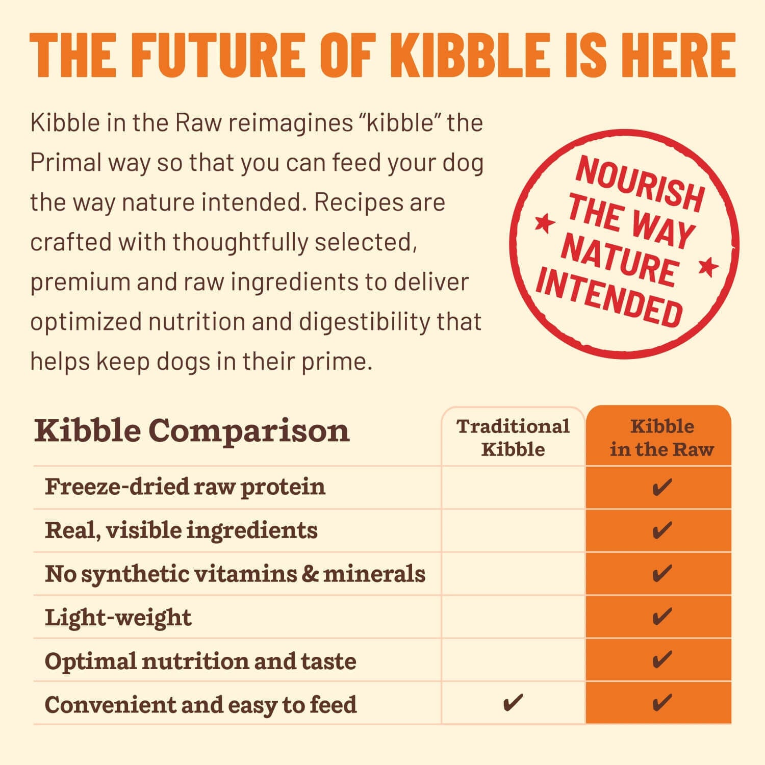 Primal Kibble In The Raw Beef Recipe Freeze Dried Dog Food