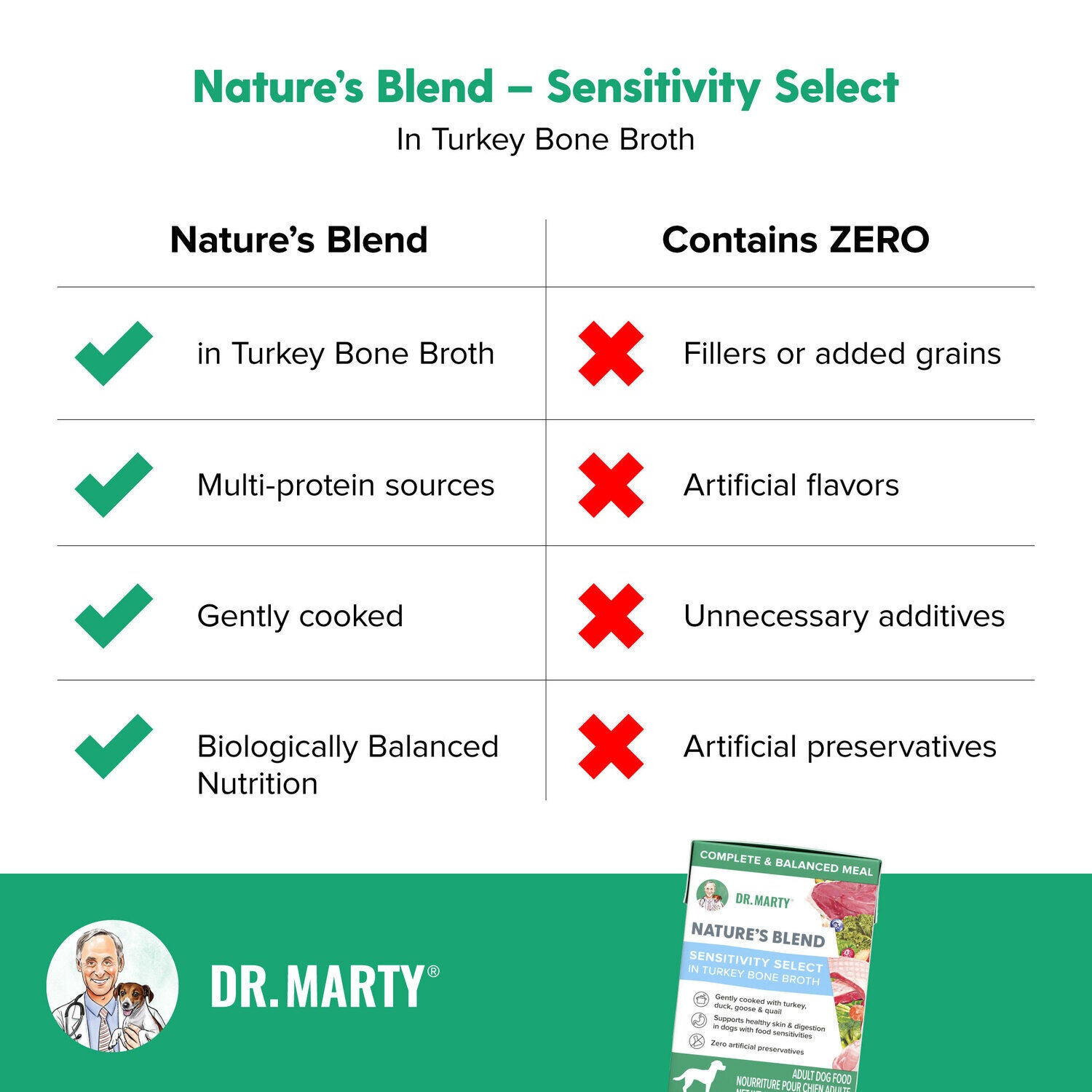 Dr. Marty Nature's Blend Sensitivity Select In Turkey Bone Broth Wet Dog Food, 6.3-Oz Pack Of 12