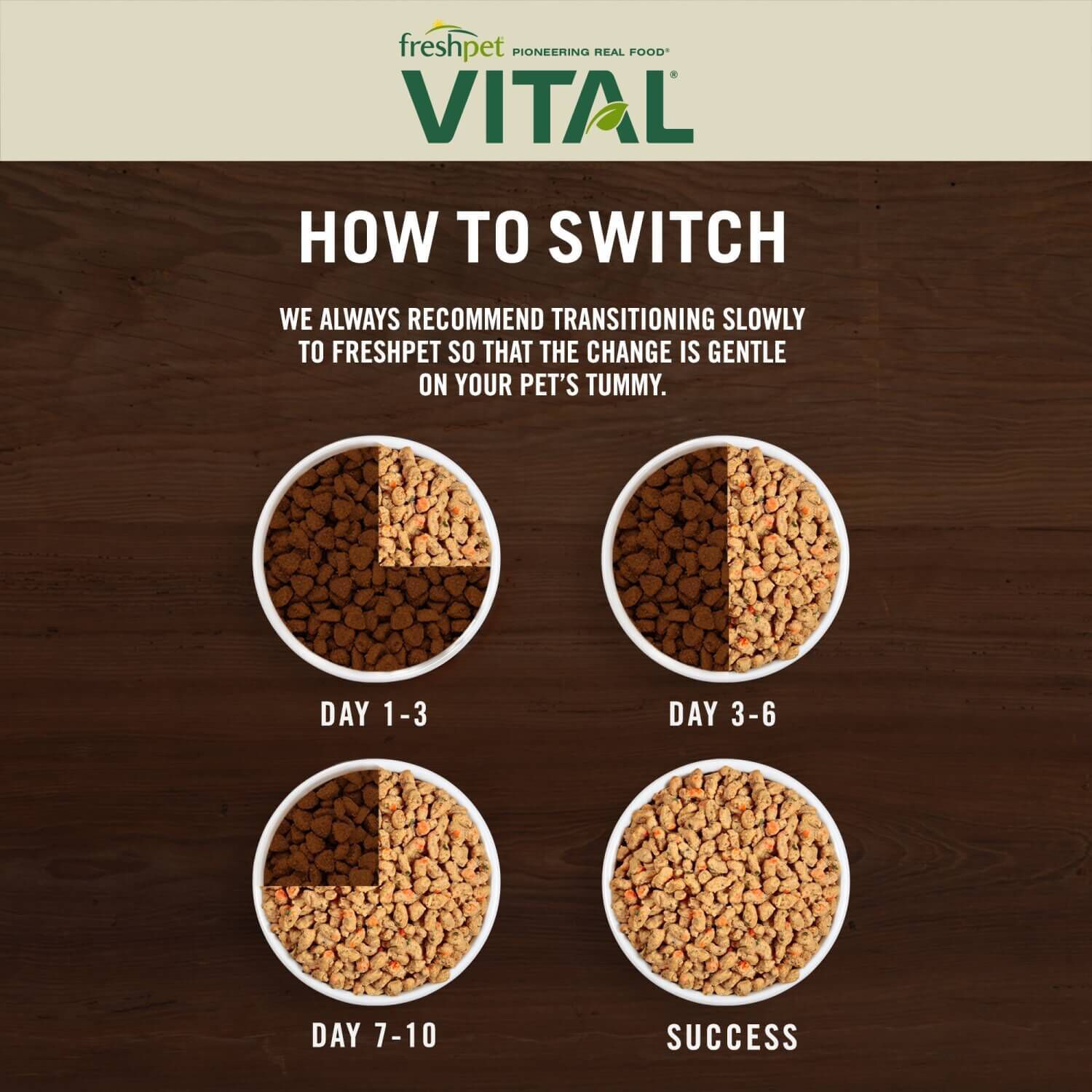 Freshpet Vital Grain Free Fresh Puppy Dog Food, Chicken, Beef & Salmon Recipe, 2-Lb Roll