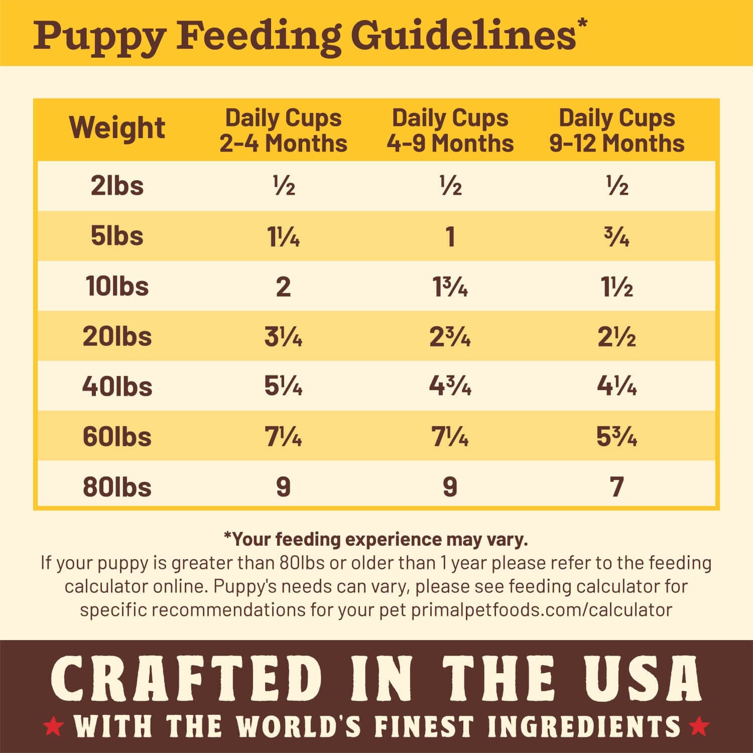 Primal Kibble In The Raw Puppy Recipe Freeze Dried Dog Food