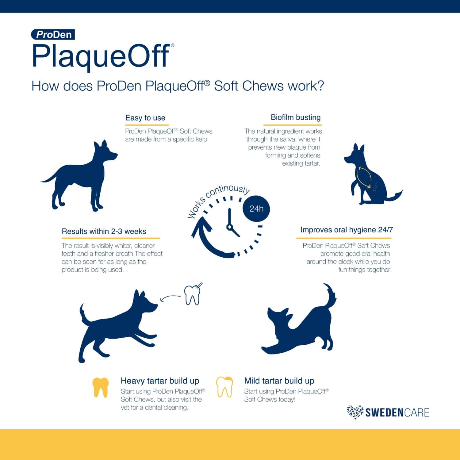 Proden Plaqueoff Dental Soft Chews For Large/Giant Breed Dogs