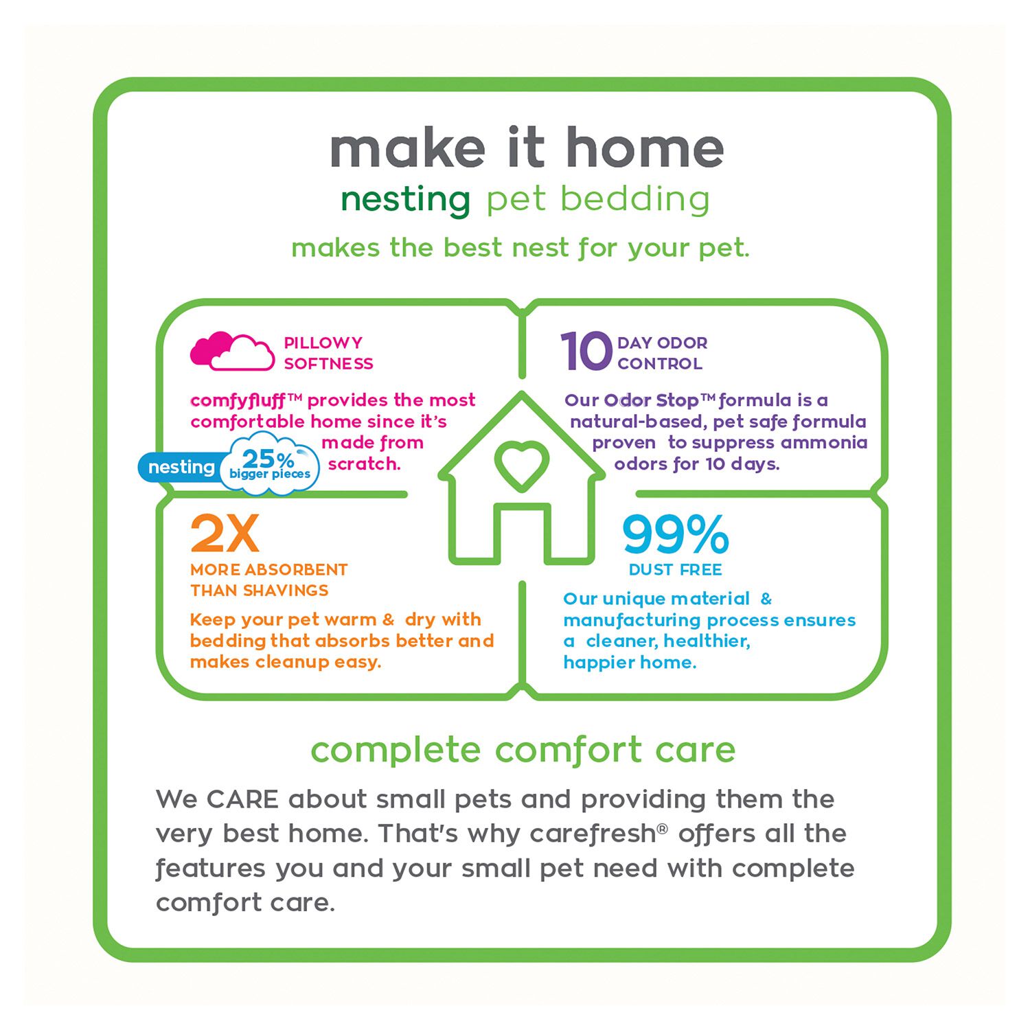 Carefresh Natural Nesting Small Pet Bedding