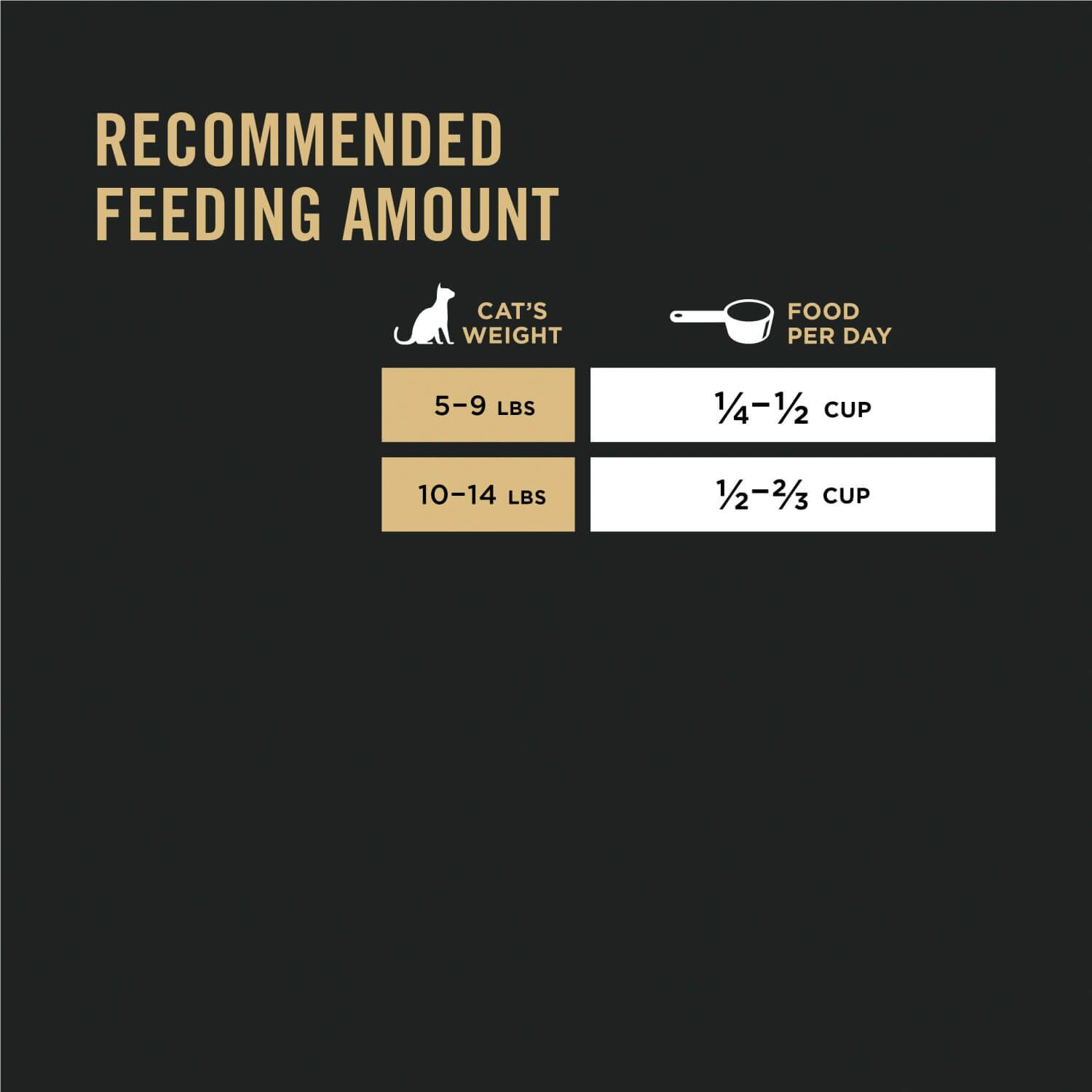 Purina Pro Plan Liveclear Sensitive Skin & Stomach Turkey And Oatmeal Formula Dry Cat Food