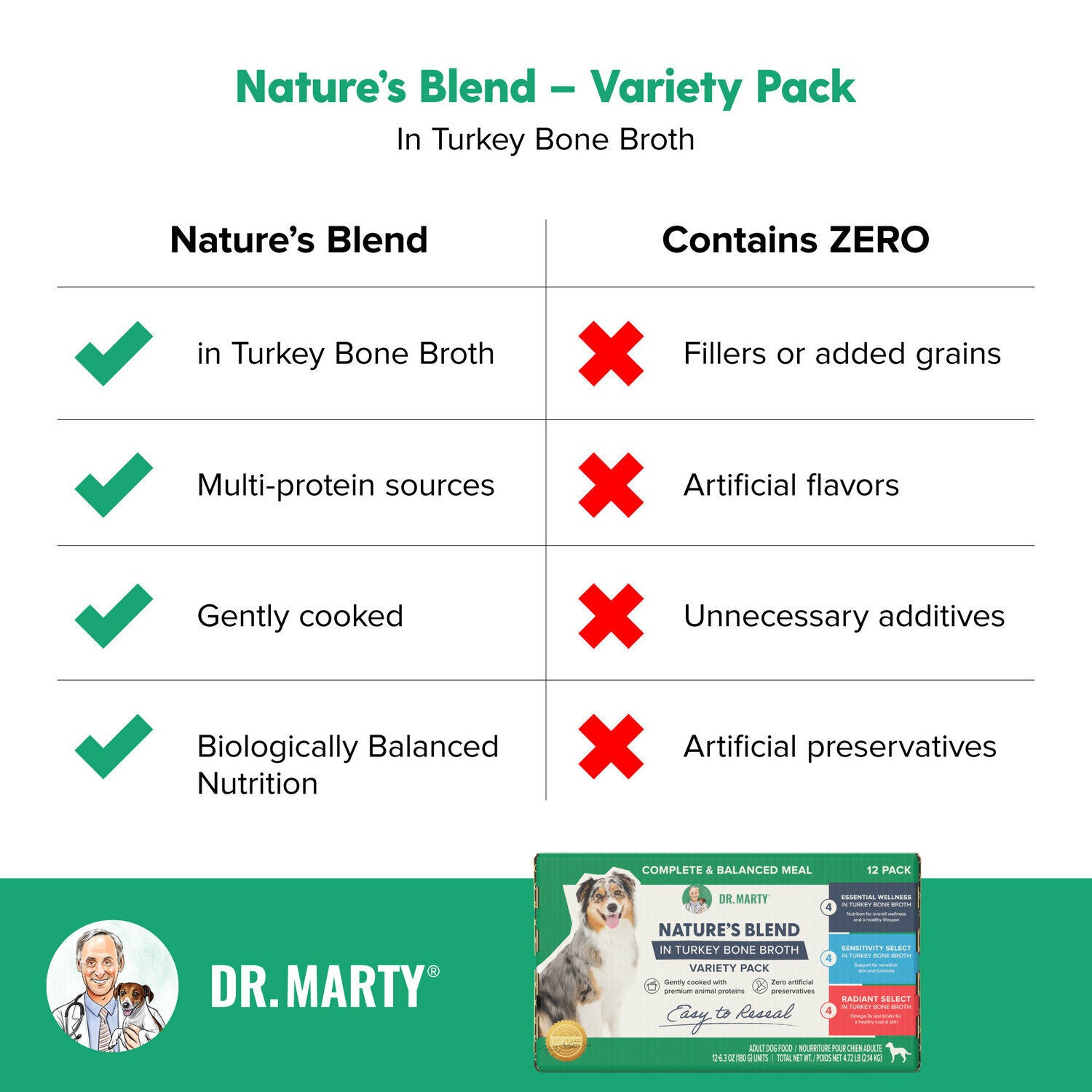 Dr. Marty Nature's Blend Adult Wet Dog Food Variety Pack, 3 Formulas - 12 - 6.3Oz Cans -