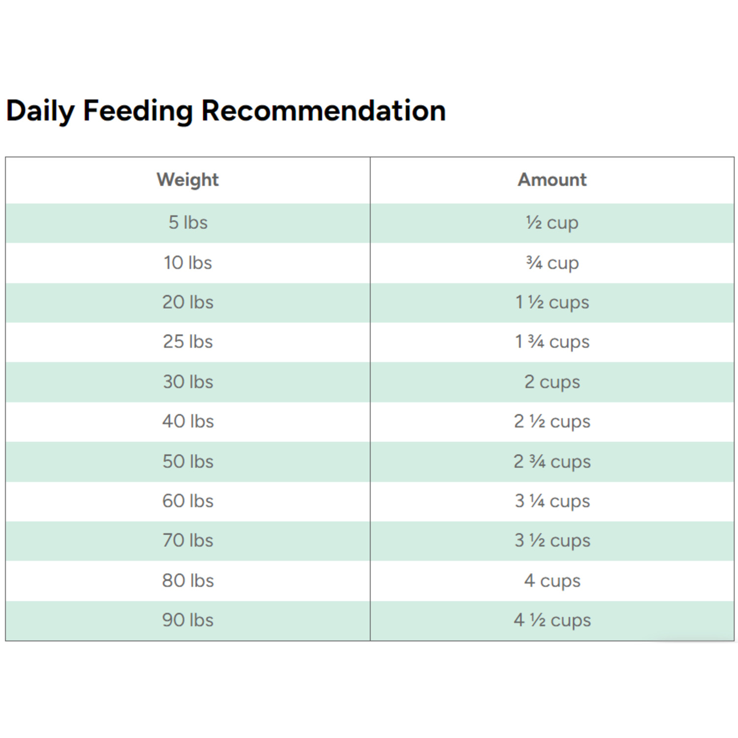 Dr. Marty Nature's Feast Essential Wellness Poultry Freeze Dried Raw Adult Cat Food, 12Oz