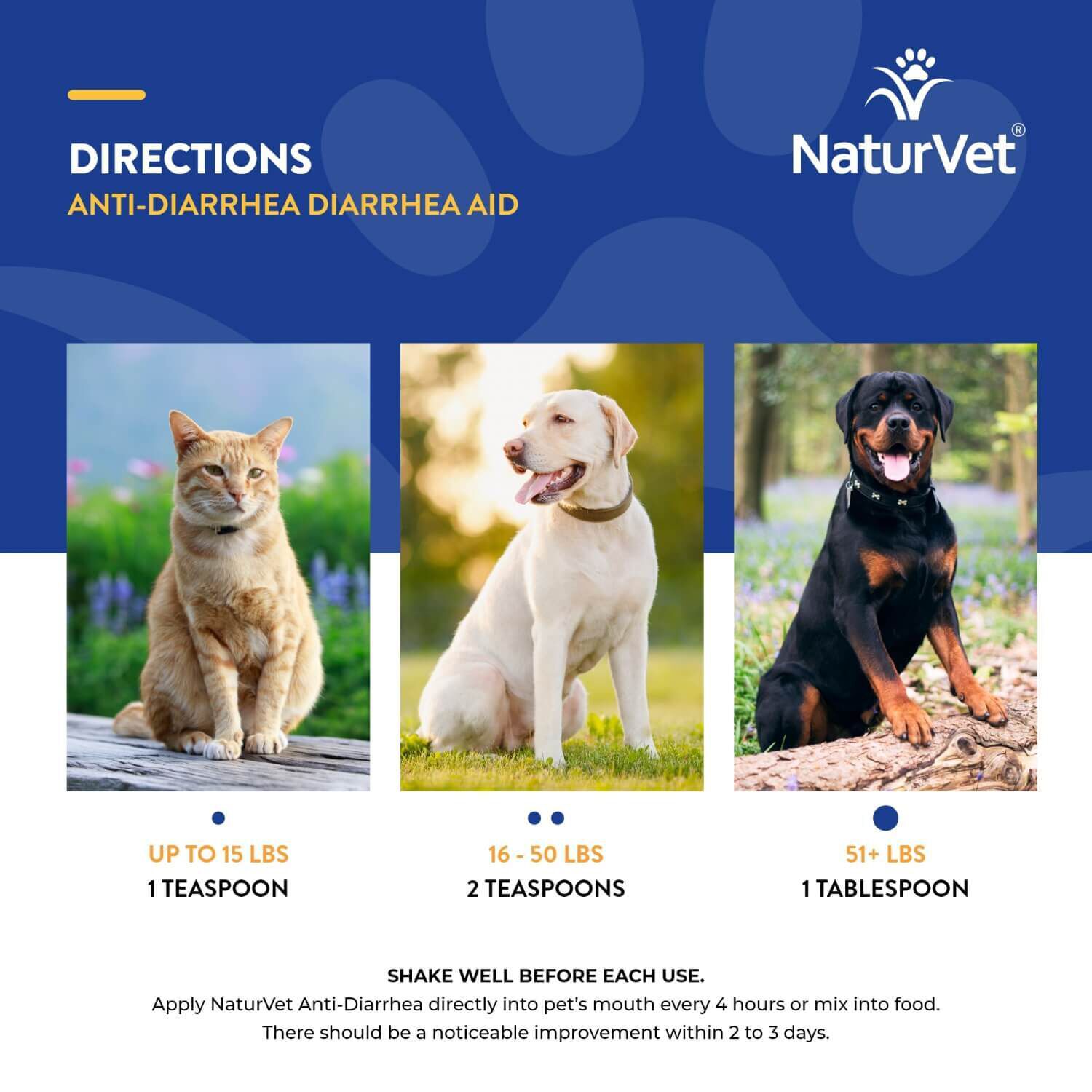 Naturvet Anti-Diarrhea + Kaolin Liquid Diarrhea Aid For Dogs & Cats